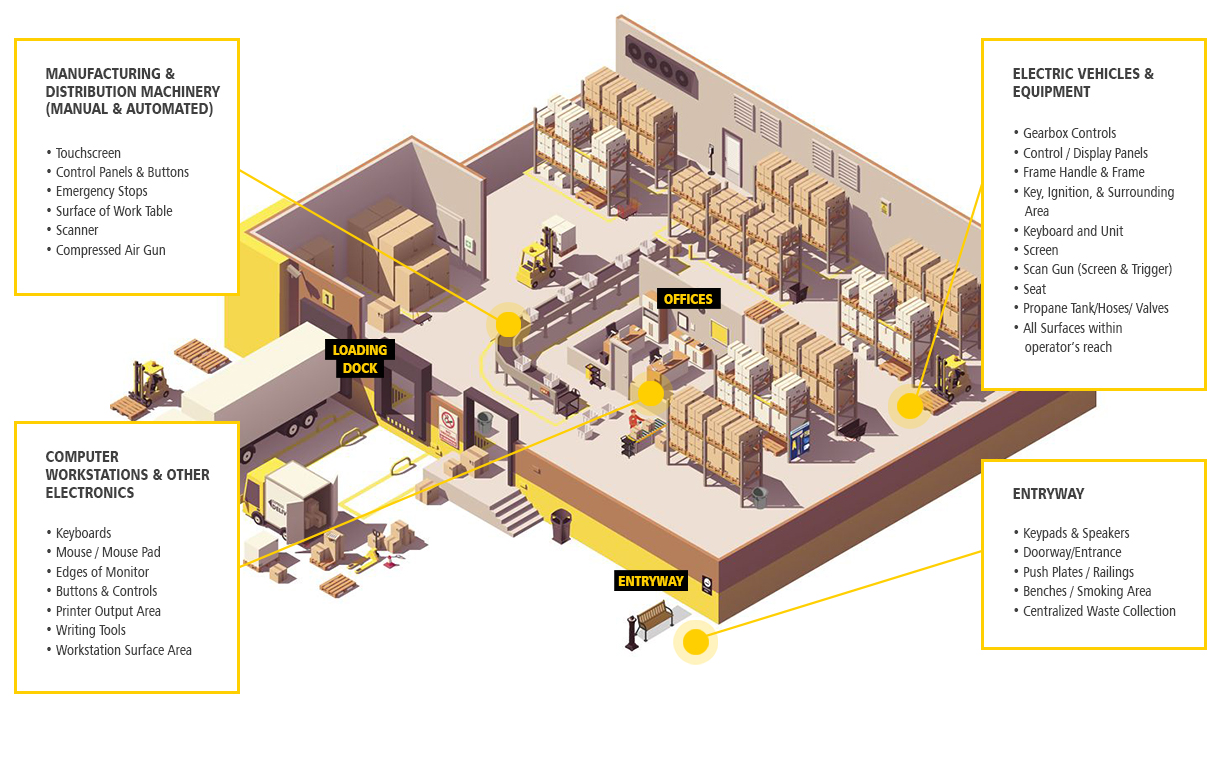 Manufacturing and Distribution Center Solutions